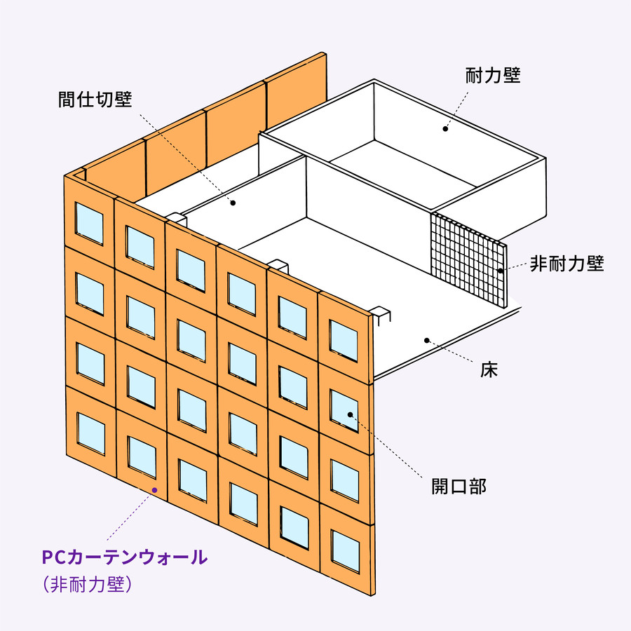 カーテンウォール